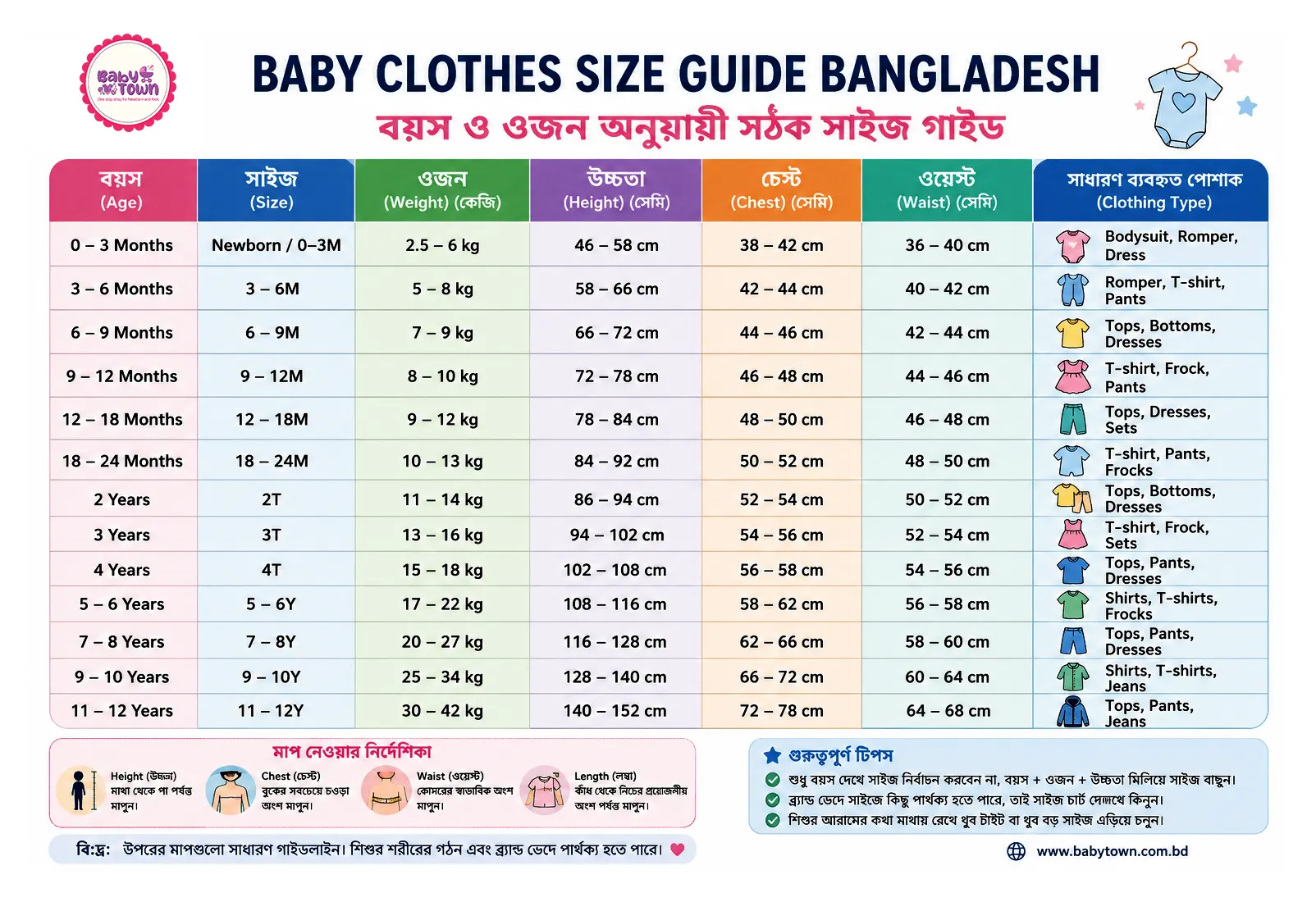 Baby Clothes Size Guide Bangladesh by Age and Weight